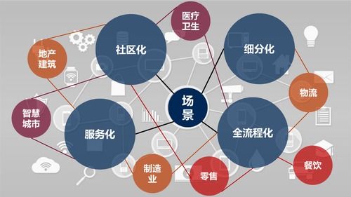 后新冠時代，物聯網應用的新方向與網絡技術服務展望